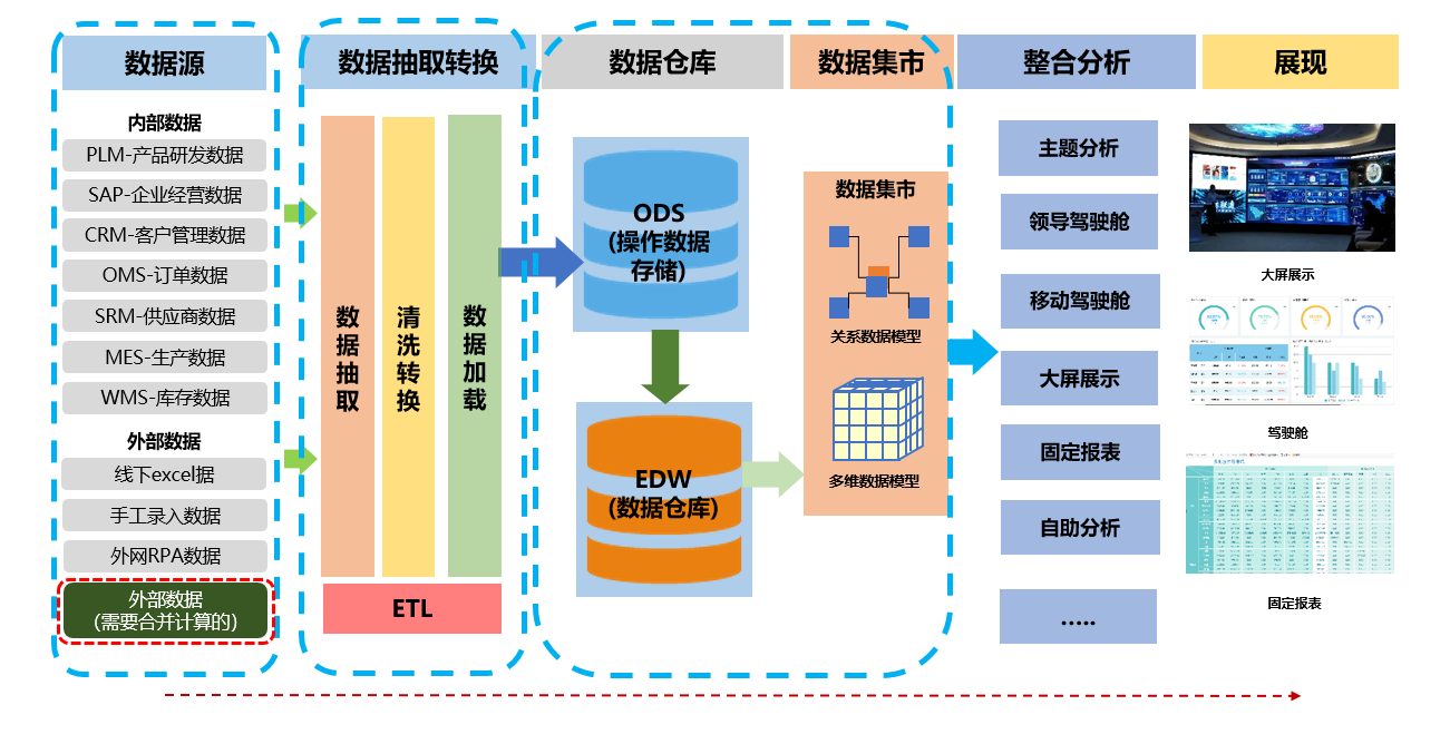新安子公司喜獲佳績，供應鏈管理服務再上新臺階