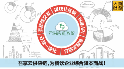 吾享云供應鏈 引領變革，開啟餐飲供應鏈管理新時代