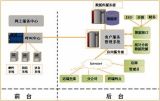 星際網路公司 整合CRM、維修與供應鏈，打造一站式客戶服務新體驗