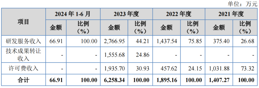 天廣實(shí)IPO 核心產(chǎn)品商業(yè)化前夜的機(jī)遇與挑戰(zhàn)