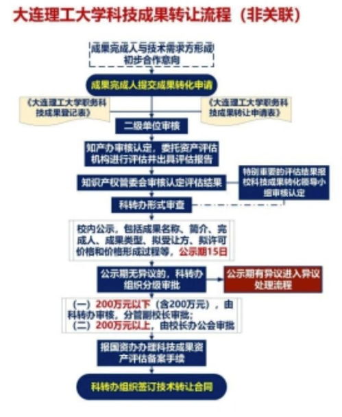 高校成果轉化與技術轉移基地典型經驗分享 破解技術成果轉讓難題