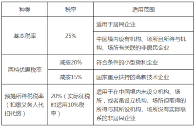 項目稅收探討 技術成果轉讓的稅率與優惠政策深度解讀